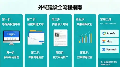 佛山长沙SEO专家，如何成为关键词优化领航者？