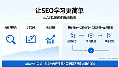 如何通过优化长尾关键词，让品牌在搜索结果中霸屏，实现竞争力翻倍提升？