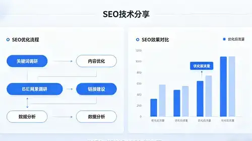 鼓楼SEO优化，有没有性价比超高的选择呢？