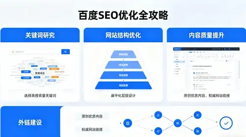 如何一键批量导入Word，让发文无忧更高效？