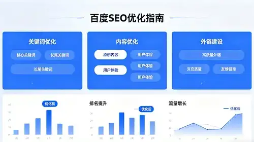 如何高效利用SEO自学进行长尾关键词外推？
