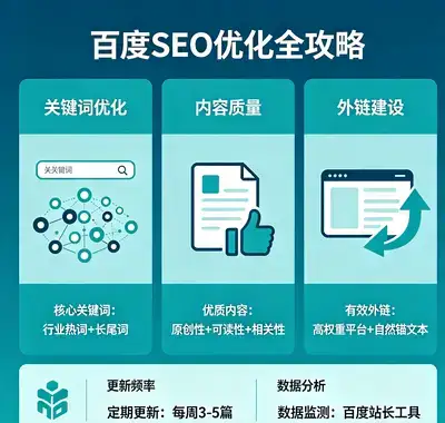 孟州网站SEO建设专家有哪些？推荐哪家服务更专业？