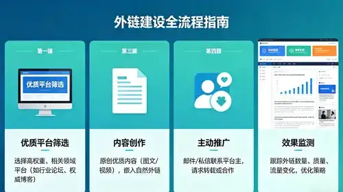 如何轻松运用SEO优化秘籍，快速提升网站在搜索引擎中的排名呢？