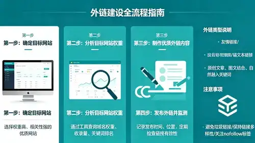 如何通过优化湖北SEO页面，有效提升关键词排名？