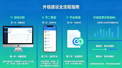 郑州SEO优化薪资水平究竟是多少？