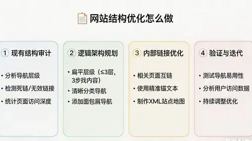 如何打造吉利区SEO翘楚，实现效果显著？