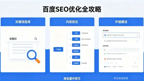 如何通过甘肃SEO高效学习法快速提升网站排名？