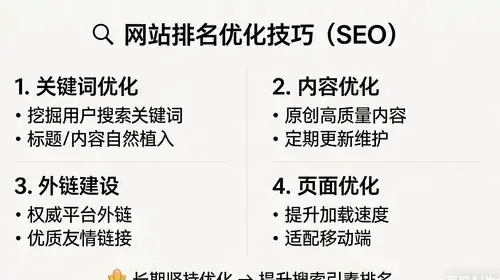 如何通过电工电气SEO优化秘籍打造长尾关键词，提升网站排名？