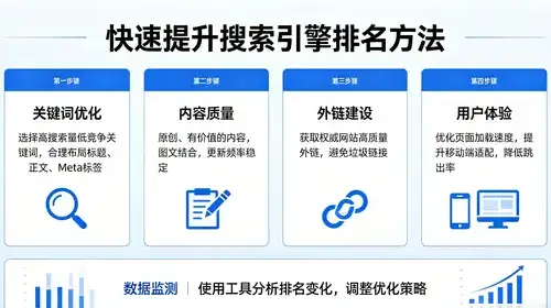 福州SEO优化专家如何助力我的网站排名实现有效提升？