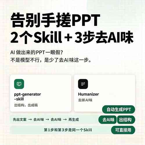 如何一键实现AI写作并生成高质量的电子文档？