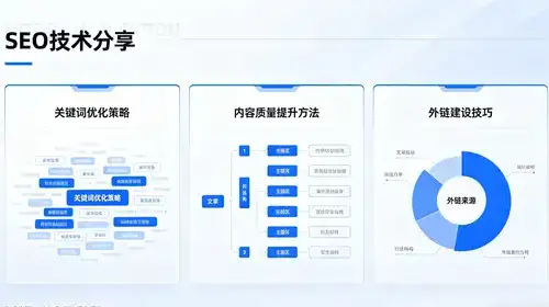 如何通过优化长尾关键词策略有效提升百度网站排名？