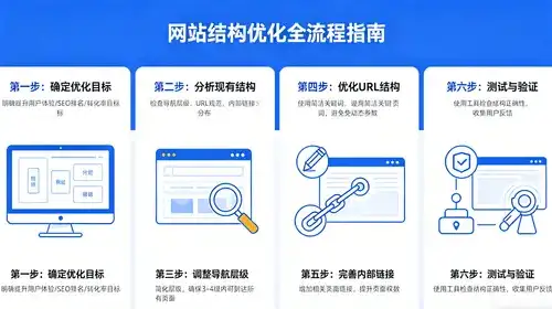 抖音账号评级中，权重分类的揭秘是怎样的？