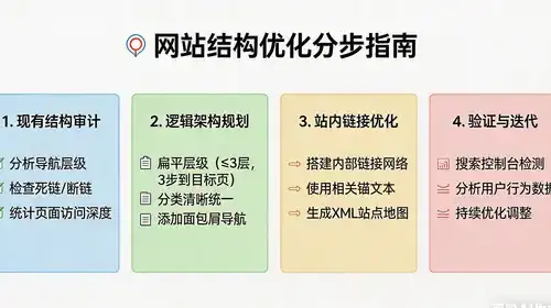 如何快速掌握网络营销的核心策略？
